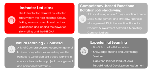 PROGRAM FRAMEWORK Image